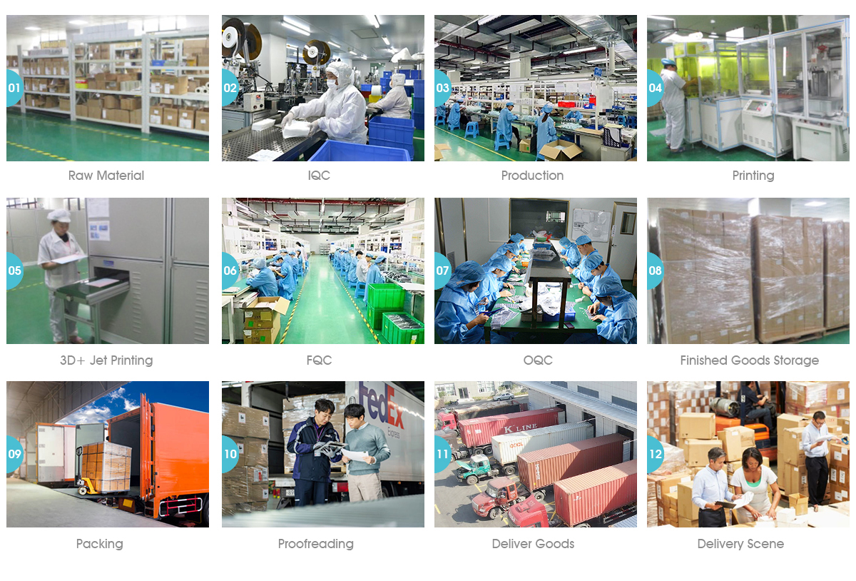 product-process